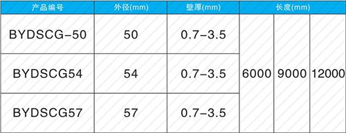 广饶法兰式声测管现货规格尺寸
