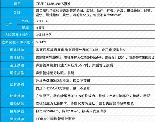 广饶法兰式声测管现货性能特点